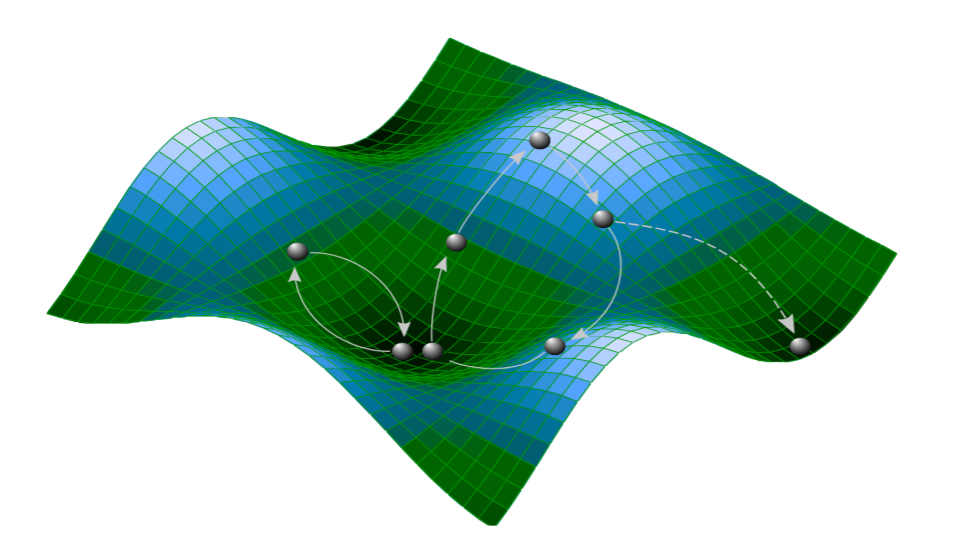 Figure from Roopnarine and Angielczyk 2016.